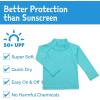 JAN & JUL UV Swim Shorts and Long Sleeve UV Shirt for Toddlers(Uv Shirt: Lagoon)