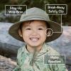 JAN & JUL Quick-Dry Sun-Hat for Toddlers and Kids(Army Green)