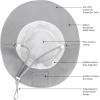 JAN & JUL Water Repellent Bucket Sun Hat with UV Protection for Women
