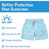 JAN & JUL Quick Dry Swim Shorts & Beach Shirt with Ruffle Sleeves for Girls(Swim Shorts: Watermelon)